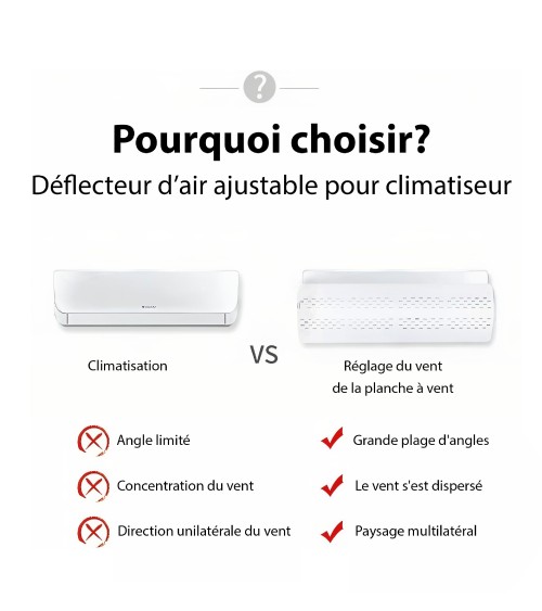 DÉFLECTEUR D’AIR AJUSTABLE POUR CLIMATISEUR BEH TUNISIE