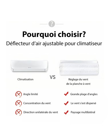 DÉFLECTEUR D’AIR AJUSTABLE POUR CLIMATISEUR BEH TUNISIE